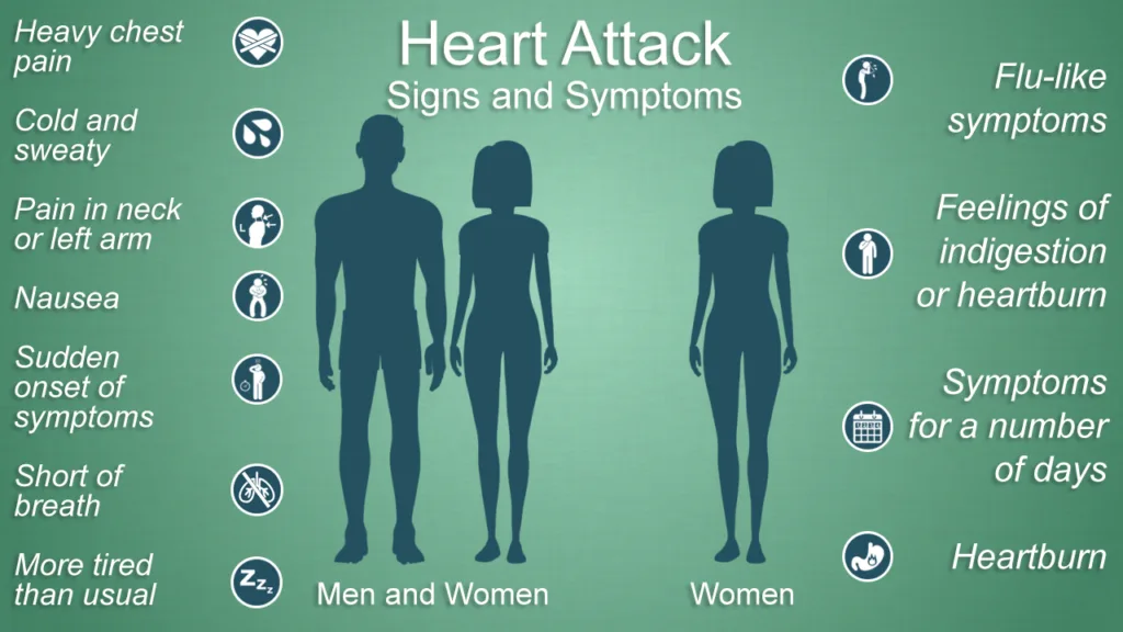 Cardiovascular Heart Disease| Coronary Artery Disease | Causes, Symptoms, Treatment 2 cardiovascular disease,cardiovascular system,cardiovascular,ischemic heart disease,coronary heart disease,congenital heart disease,heart disease symptoms,valvular heart disease,atherosclerotic cardiovascular disease,heart problems symptoms,heart valve disease,cardiovascular disease symptoms,cyanotic heart disease,types of heart disease,coronary heart disease symptoms,heart disease treatment,causes of heart disease,hypertensive cardiovascular disease,circulatory system diseases,circulatory diseases,congestive heart disease,chronic heart disease,cardiovascular associates,symptoms of heart disease in women,heart attack prevention,congenital heart disease symptoms,heart circulatory system,atherosclerotic heart disease,